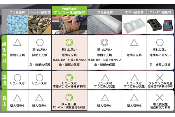 段ボールシュレッダー（HSMProfiPack） | もりや産業株式会社