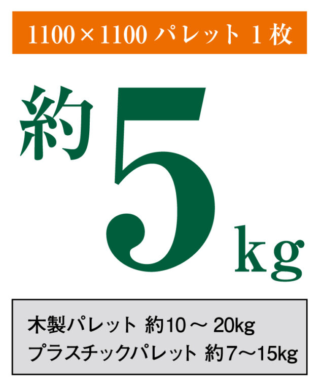 パレットの重さは約5kg
