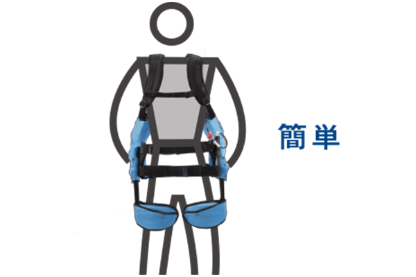 イノフィス マッスルスーツEvery タイトフィット SMサイズ　腰補助用 Amazon.co.jp: 腰 負担 軽減 中腰 姿勢が楽 マッスルスーツEvery