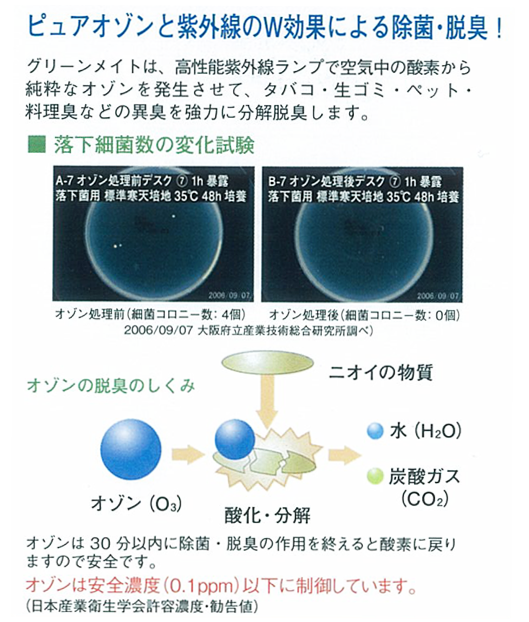 即納 空気除菌脱臭器 グリーンメイトシリーズ プロ