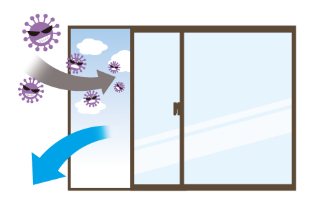 ウイルス対策で重要な「換気」