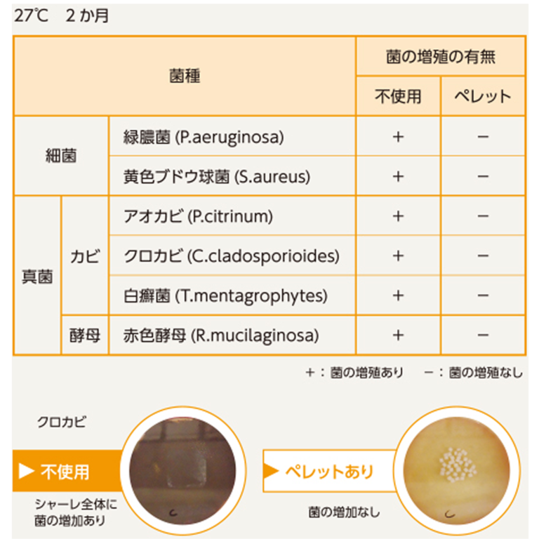 WasaP"-わさび-　防カビ・消臭・抗菌・防虫（忌避）鮮度保持剤