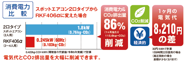 気化式冷風機 RKFシリーズ | もりや産業株式会社