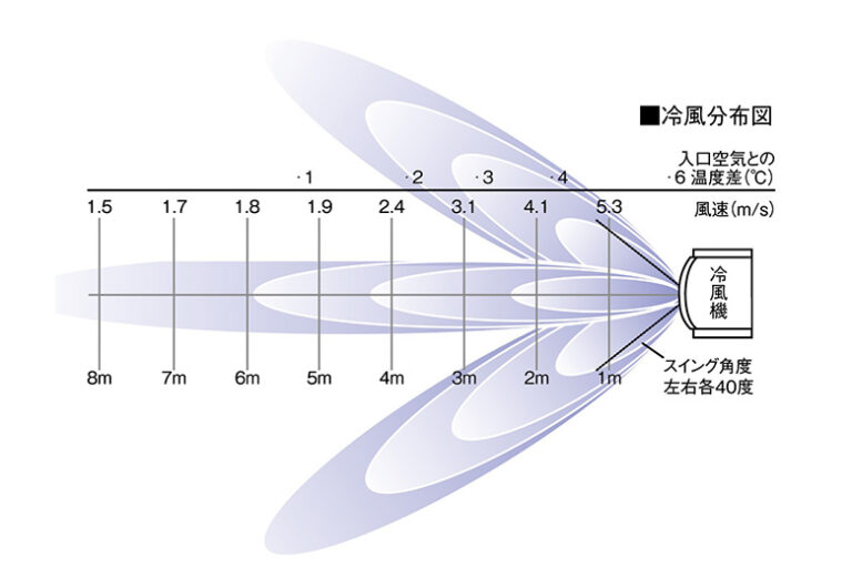 気化式冷風機　RKFシリーズ