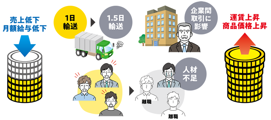 物流の2024年問題、企業が取り組むべき課題とその対策とは？ | もりや産業