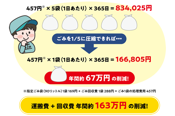 断捨離⭐毎日値引⭐まとめ買いお安くします ☆断捨離中VSセール☆様専用 断捨離中(^^)