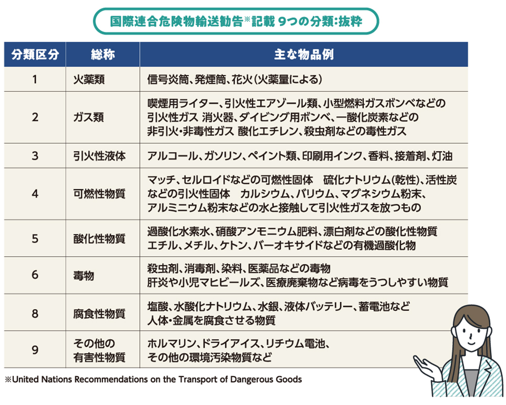 危険物梱包箱って何？ どんなとき、どのように使うの？ | もりや産業