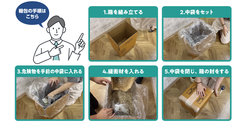 危険物梱包箱って何？ どんなとき、どのように使うの？ | もりや産業