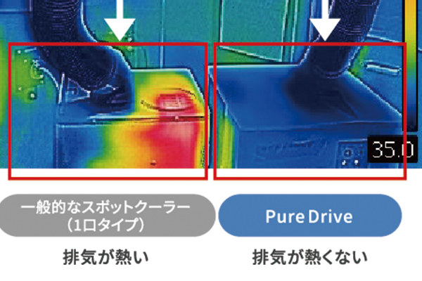 排熱レス&フロンレススポットクーラー Pure Drive（ピュア