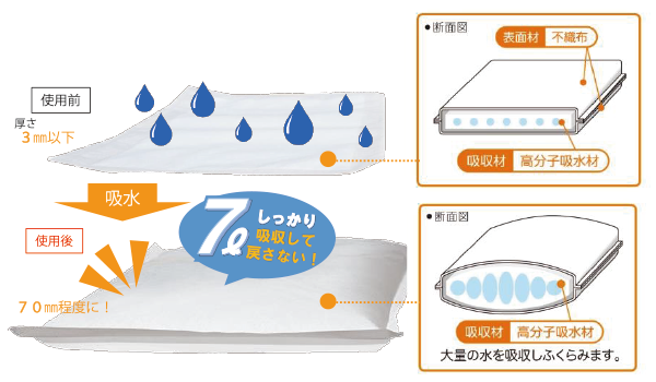 水たまり吸水シート | もりや産業株式会社