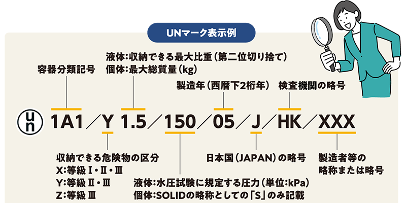 un un un un様　確認用 UN規格とは？ わかってそうで実はわかりにくい、危険物輸送のアレ