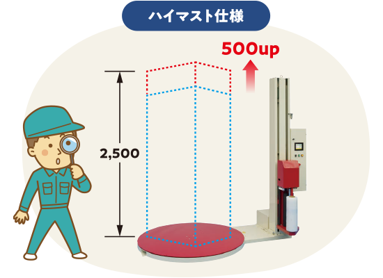 ストレッチ包装機とは｜様々なバリエーションからぴったりの1台を