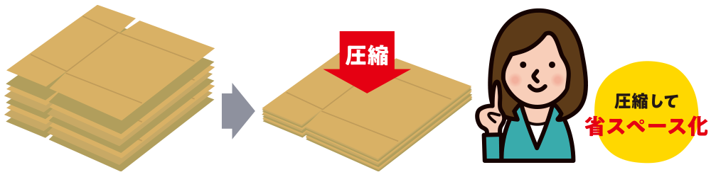 ダンボールつぶしに困っていませんか？省力・省人化で効率アップ