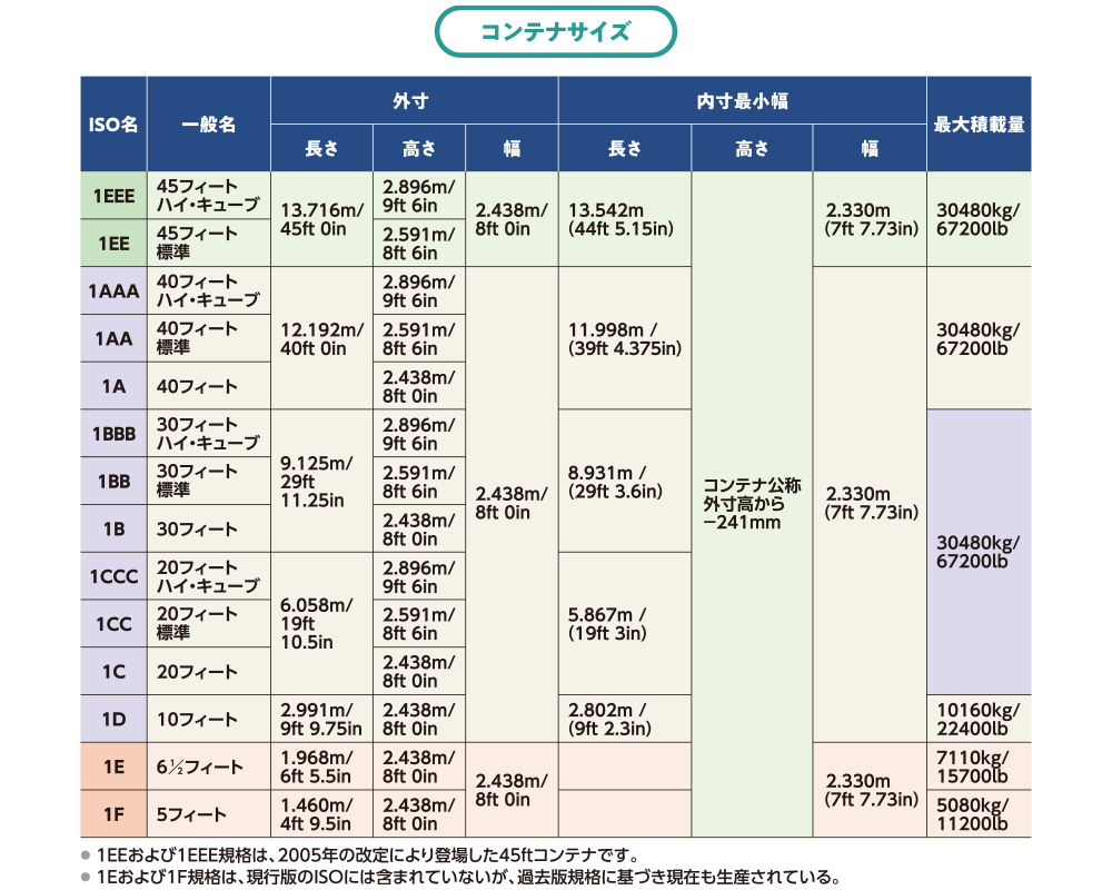 採集コンテナー 20個 直接引き取り推奨 6個セット) AZ採集コンテナ
