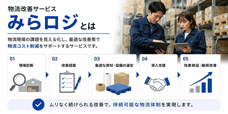 物流コスト削減・現場改善を支援する物流改善サービス｜みらロジ