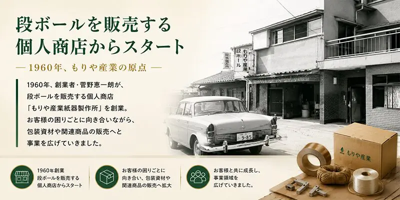 大阪府工業協会「商工振興」2026年8月号に掲載されました | もりや産業